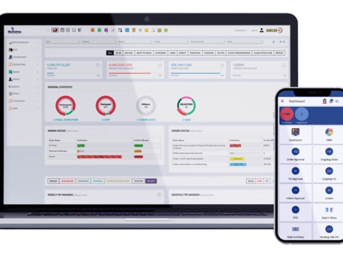  Centric Software® forays into India 