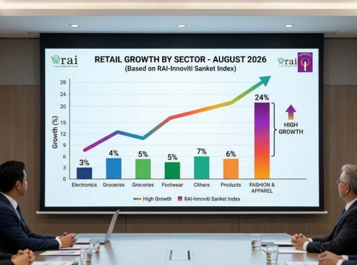 Fashion sector registers highest growth in August 2026: RAI -Innoviti Sanket index